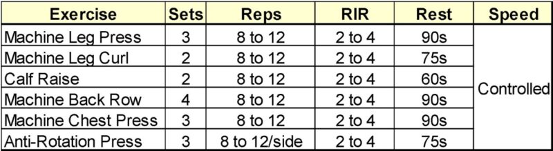 Example of resistance training with increased weight to build muscular power